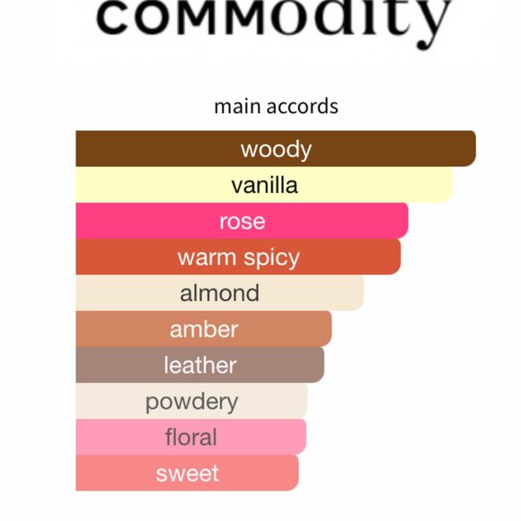 commodity velvet + moss expressive sample pack - Picture 3 of 6